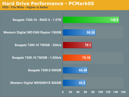 Hard Drive Performance - PCMark05